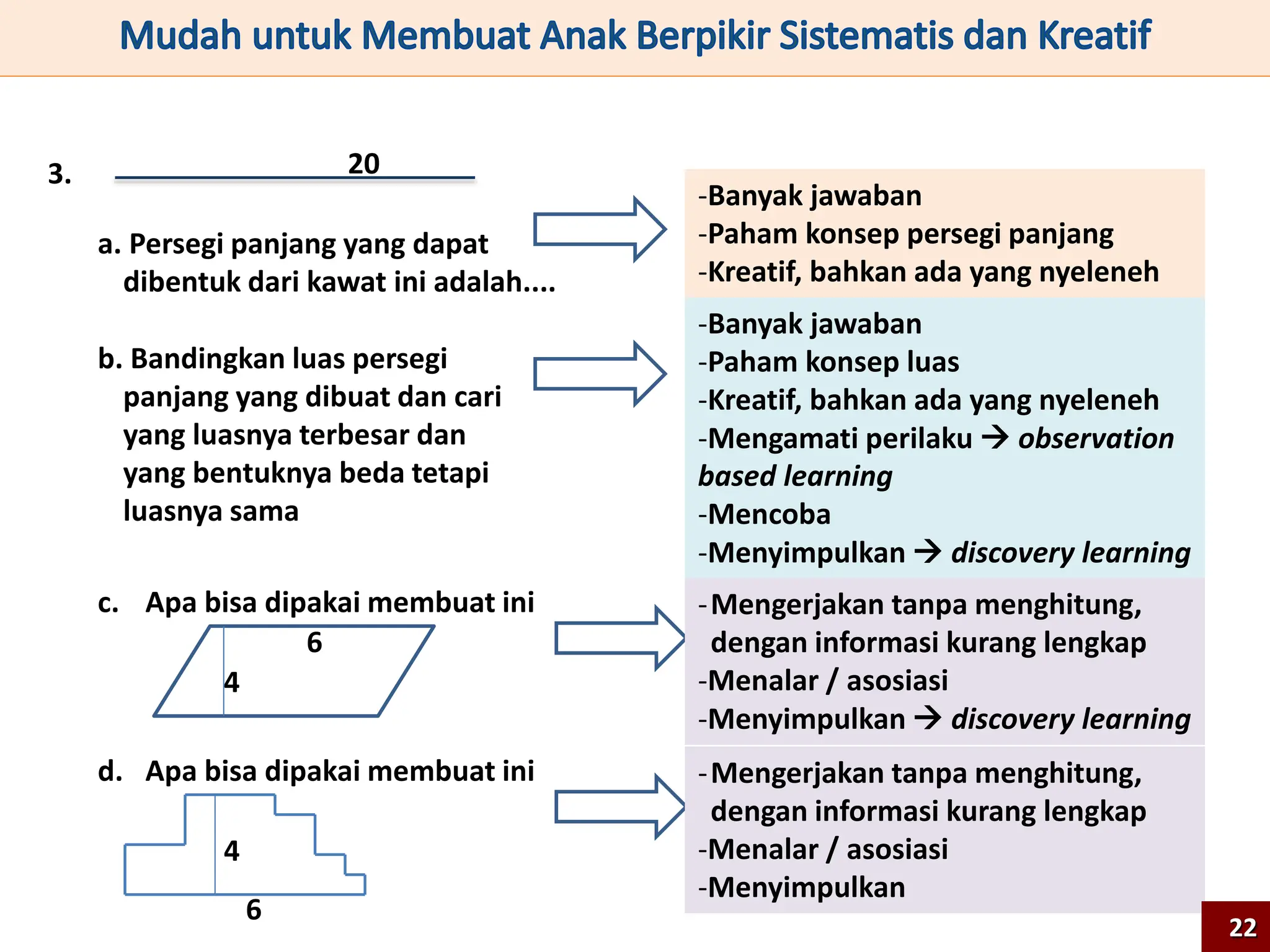 3. 20
a. Persegi panjang yang dapat
dibentuk dari kawat ini adalah....
-Banyak jawaban
-Paham konsep persegi panjang
-Kreatif, bahkan ada yang nyeleneh
b. Bandingkan luas persegi
panjang yang dibuat dan cari
yang luasnya terbesar dan
yang bentuknya beda tetapi
luasnya sama
-Banyak jawaban
-Paham konsep luas
-Kreatif, bahkan ada yang nyeleneh
-Mengamati perilaku  observation
based learning
-Mencoba
-Menyimpulkan  discovery learning
c. Apa bisa dipakai membuat ini -Mengerjakan tanpa menghitung,
dengan informasi kurang lengkap
-Menalar / asosiasi
-Menyimpulkan  discovery learning
6
4
d. Apa bisa dipakai membuat ini -Mengerjakan tanpa menghitung,
dengan informasi kurang lengkap
-Menalar / asosiasi
-Menyimpulkan
6
4
22
 