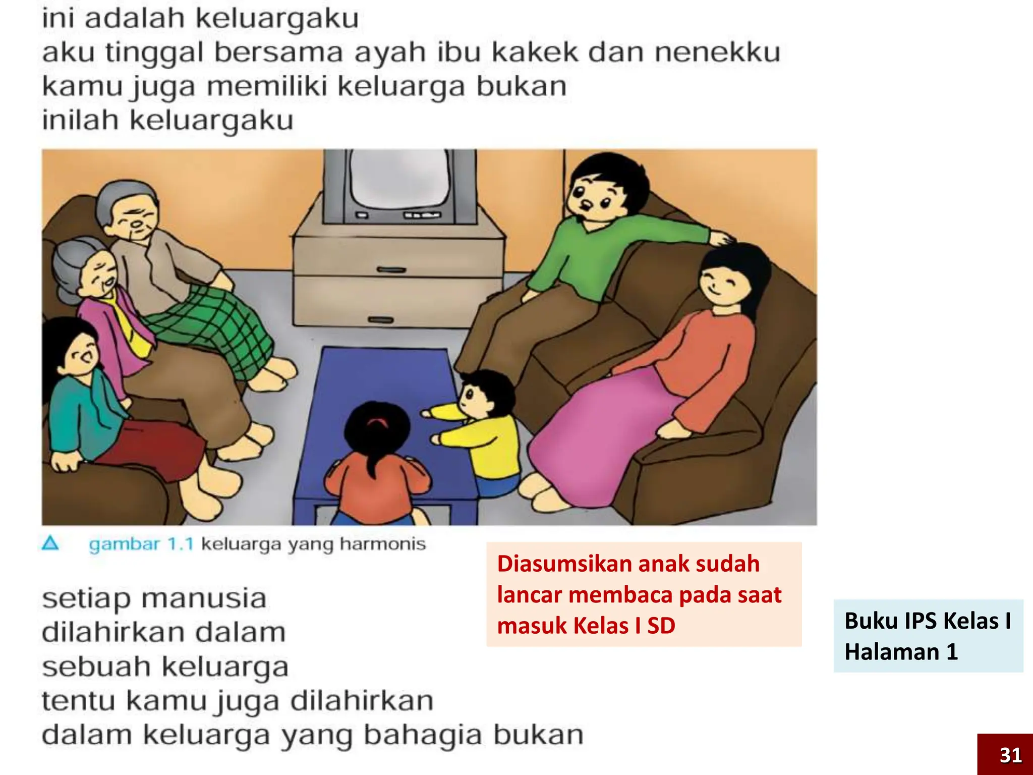 Buku IPS Kelas I
Halaman 1
Diasumsikan anak sudah
lancar membaca pada saat
masuk Kelas I SD
31
 