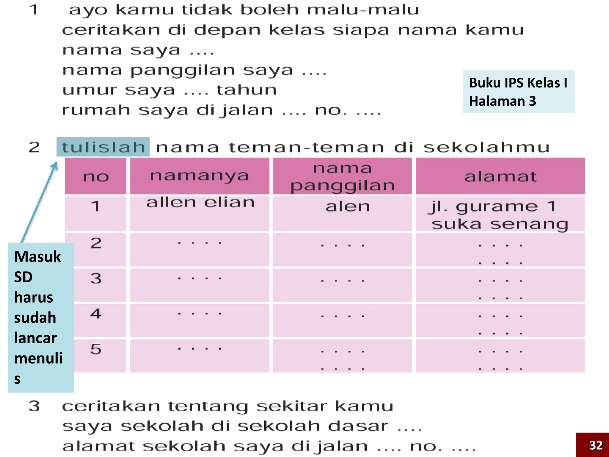 Buku IPS Kelas I
Halaman 3
Masuk
SD
harus
sudah
lancar
menuli
s
32
 