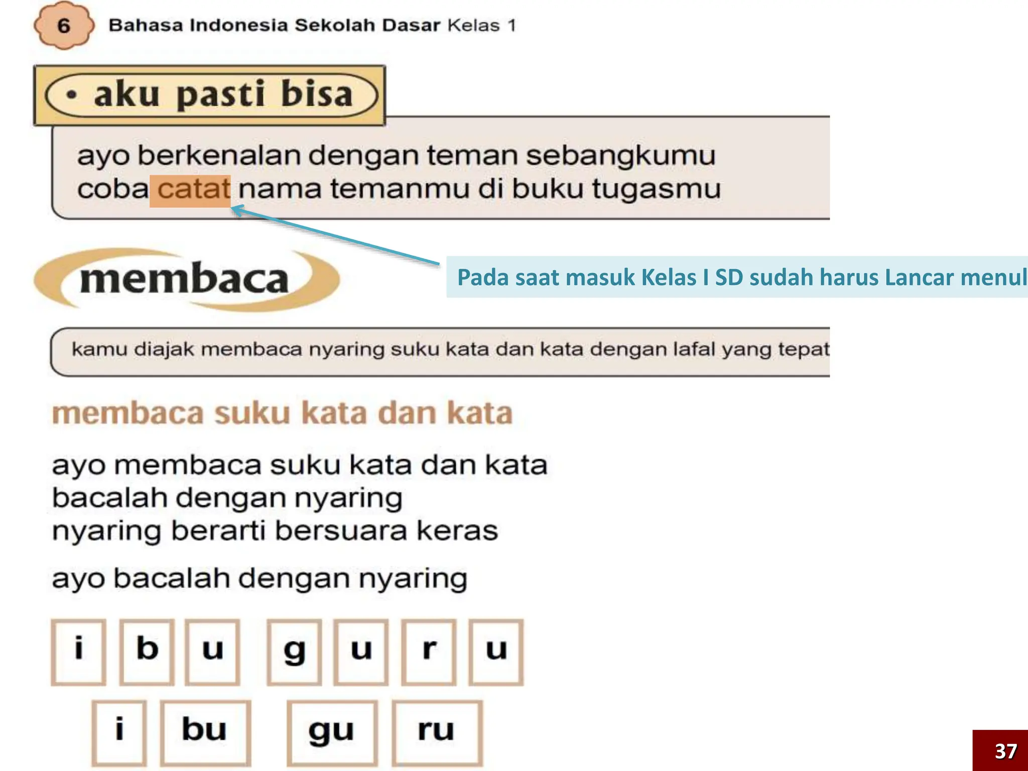 Pada saat masuk Kelas I SD sudah harus Lancar menul
37
 