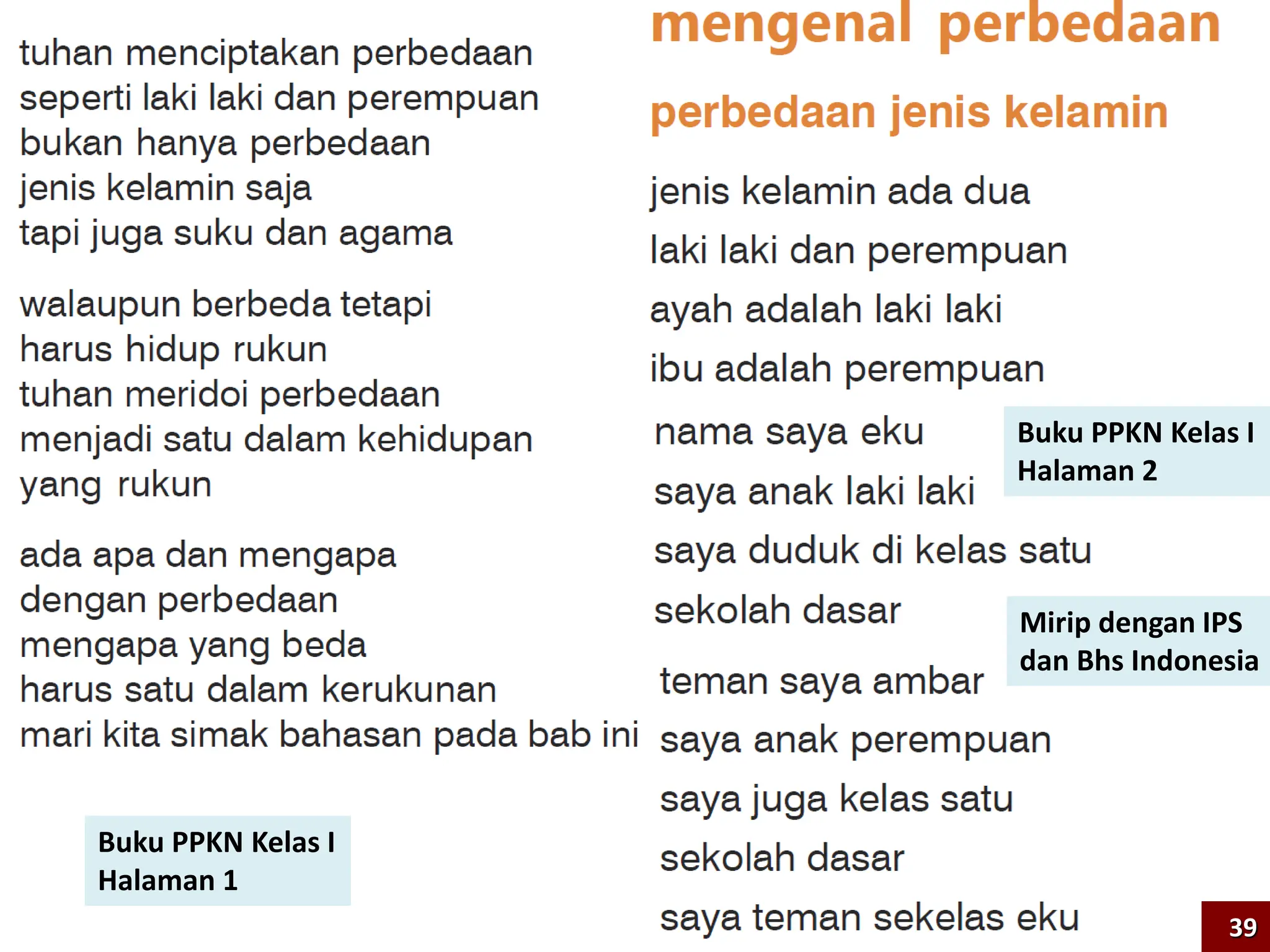Buku PPKN Kelas I
Halaman 1
Buku PPKN Kelas I
Halaman 2
Mirip dengan IPS
dan Bhs Indonesia
39
 