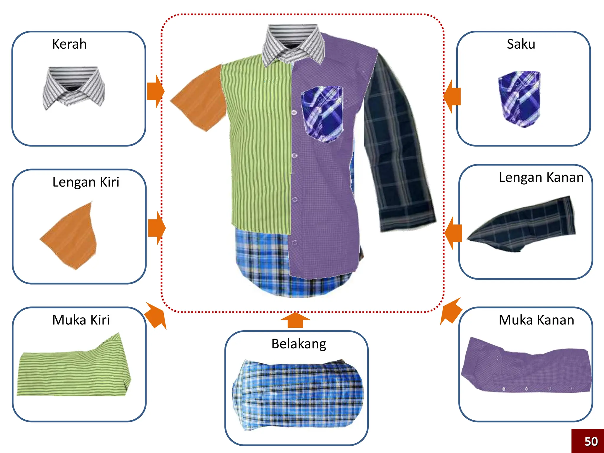 Lengan Kiri
Muka Kiri
Kerah
Lengan Kanan
Muka Kanan
Saku
Belakang
50
 