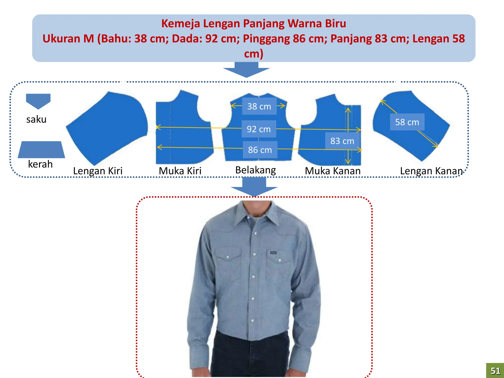 Kemeja Lengan Panjang Warna Biru
Ukuran M (Bahu: 38 cm; Dada: 92 cm; Pinggang 86 cm; Panjang 83 cm; Lengan 58
cm)
58 cm
38 cm
83 cm
92 cm
86 cm
Lengan Kiri Lengan Kanan
Muka Kanan
Muka Kiri Belakang
saku
kerah
51
 