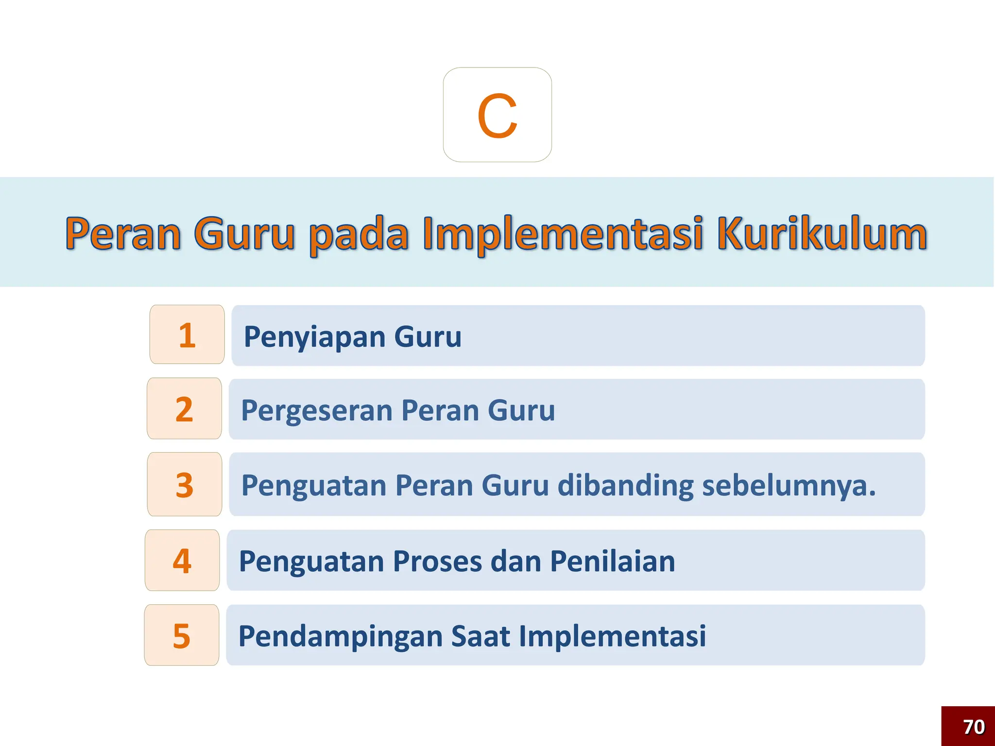 70
C
Penguatan Proses dan Penilaian
4
Pergeseran Peran Guru
2
Penguatan Peran Guru dibanding sebelumnya.
3
Penyiapan Guru
1
Pendampingan Saat Implementasi
5
 
