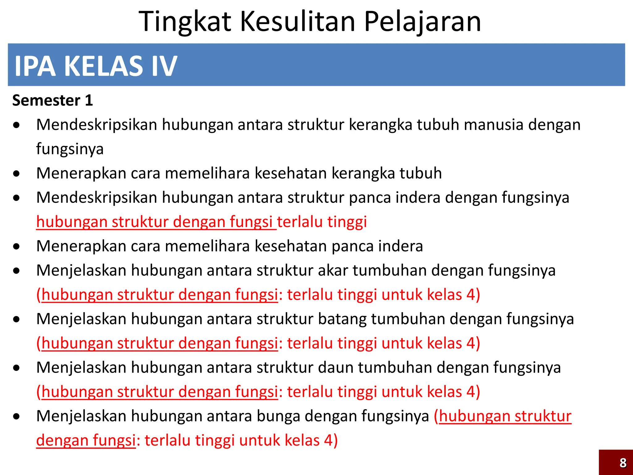 IPA KELAS IV
Semester 1
 Mendeskripsikan hubungan antara struktur kerangka tubuh manusia dengan
fungsinya
 Menerapkan cara memelihara kesehatan kerangka tubuh
 Mendeskripsikan hubungan antara struktur panca indera dengan fungsinya
hubungan struktur dengan fungsi terlalu tinggi
 Menerapkan cara memelihara kesehatan panca indera
 Menjelaskan hubungan antara struktur akar tumbuhan dengan fungsinya
(hubungan struktur dengan fungsi: terlalu tinggi untuk kelas 4)
 Menjelaskan hubungan antara struktur batang tumbuhan dengan fungsinya
(hubungan struktur dengan fungsi: terlalu tinggi untuk kelas 4)
 Menjelaskan hubungan antara struktur daun tumbuhan dengan fungsinya
(hubungan struktur dengan fungsi: terlalu tinggi untuk kelas 4)
 Menjelaskan hubungan antara bunga dengan fungsinya (hubungan struktur
dengan fungsi: terlalu tinggi untuk kelas 4)
Tingkat Kesulitan Pelajaran
8
 