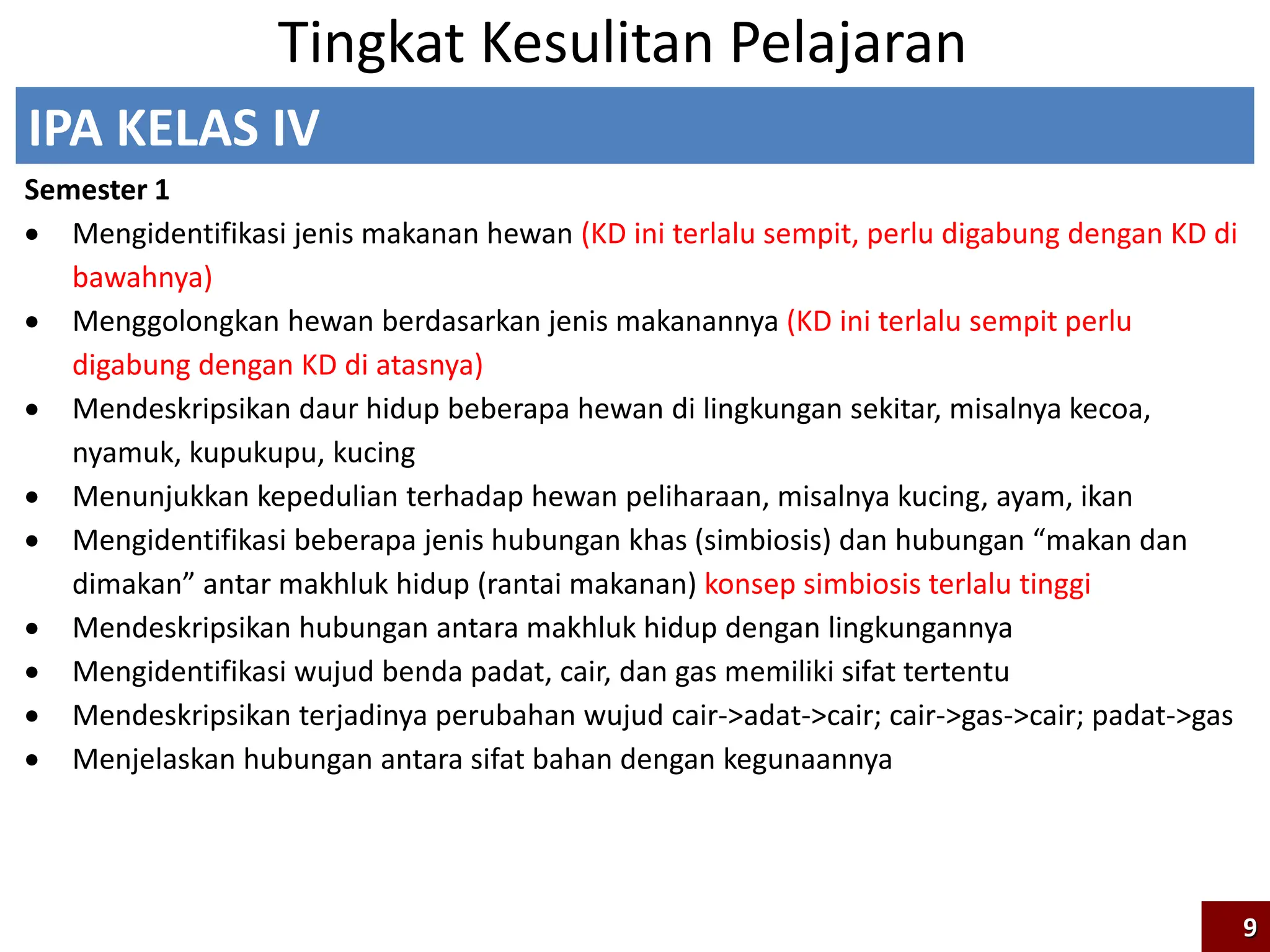 IPA KELAS IV
Semester 1
 Mengidentifikasi jenis makanan hewan (KD ini terlalu sempit, perlu digabung dengan KD di
bawahnya)
 Menggolongkan hewan berdasarkan jenis makanannya (KD ini terlalu sempit perlu
digabung dengan KD di atasnya)
 Mendeskripsikan daur hidup beberapa hewan di lingkungan sekitar, misalnya kecoa,
nyamuk, kupukupu, kucing
 Menunjukkan kepedulian terhadap hewan peliharaan, misalnya kucing, ayam, ikan
 Mengidentifikasi beberapa jenis hubungan khas (simbiosis) dan hubungan “makan dan
dimakan” antar makhluk hidup (rantai makanan) konsep simbiosis terlalu tinggi
 Mendeskripsikan hubungan antara makhluk hidup dengan lingkungannya
 Mengidentifikasi wujud benda padat, cair, dan gas memiliki sifat tertentu
 Mendeskripsikan terjadinya perubahan wujud cair->adat->cair; cair->gas->cair; padat->gas
 Menjelaskan hubungan antara sifat bahan dengan kegunaannya
Tingkat Kesulitan Pelajaran
9
 