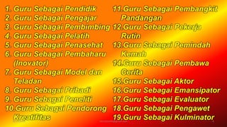 6/19/2016 verryharefa@gmail.com 4
1. Guru Sebagai Pendidik
2. Guru Sebagai Pengajar
3. Guru Sebagai Pembimbing
4. Guru Sebagai Pelatih
5. Guru Sebagai Penasehat
6. Guru Sebagai Pembaharu
(Inovator)
7. Guru Sebagai Model dan
Teladan
8. Guru Sebagai Pribadi
9. Guru Sebagai Peneliti
10.Guru Sebagai Pendorong
Kreatifitas
11.Guru Sebagai Pembangkit
Pandangan
12.Guru Sebagai Pekerja
Rutin
13.Guru Sebagai Pemindah
Kemah
14.Guru Sebagai Pembawa
Cerita
15.Guru Sebagai Aktor
16.Guru Sebagai Emansipator
17.Guru Sebagai Evaluator
18.Guru Sebagai Pengawet
19.Guru Sebagai Kulminator
 