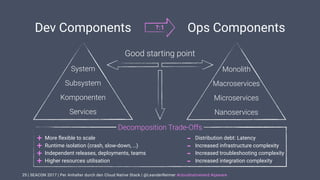 | SEACON 2017 | Per Anhalter durch den Cloud Native Stack | @LeanderReimer #cloudnativenerd #qaware25
System
Subsystem
Komponenten
Services
Monolith
Macroservices
Microservices
Nanoservices
Good starting point
Dev Components Ops Components?:1
Decomposition Trade-Offs
+ More ﬂexible to scale
+ Runtime isolation (crash, slow-down, …)
+ Independent releases, deployments, teams
+ Higher resources utilisation
- Distribution debt: Latency
- Increased infrastructure complexity
- Increased troubleshooting complexity
- Increased integration complexity
 