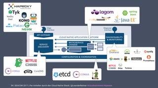 | SEACON 2017 | Per Anhalter durch den Cloud Native Stack | @LeanderReimer #cloudnativenerd #qaware34
Netflix
Zuul
 