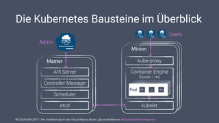 | SEACON 2017 | Per Anhalter durch den Cloud Native Stack | @LeanderReimer #cloudnativenerd #qaware
Die Kubernetes Bausteine im Überblick
40
Master
Minion
API Server
Controller Manager
Scheduler
etcd kubelet
kube-proxy
Container Engine 
(Docker / rkt)
PodPodPod C1 … Cn
Users
Admin
 