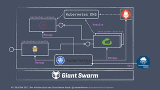 | SEACON 2017 | Per Anhalter durch den Cloud Native Stack | @LeanderReimer #cloudnativenerd #qaware43
zwitscher-traefik
Kubernetes DNS
zwitscher-consul
zwitscher-service
Manage
Manage
Manage
Resolve
Ops
 