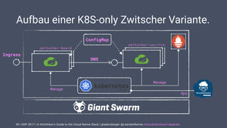 | OOP 2017 | A Hitchhiker’s Guide to the Cloud Native Stack | @adersberger @LeanderReimer #cloudnativenerd #qaware
Aufbau einer K8S-only Zwitscher Variante.
44
zwitscher-service
Manage
Manage
Ops
zwitscher-board
Ingress
DNS
ConfigMap
 