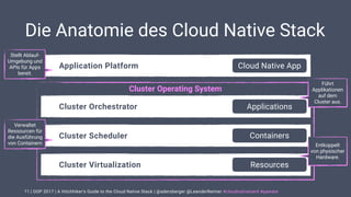 | OOP 2017 | A Hitchhiker’s Guide to the Cloud Native Stack | @adersberger @LeanderReimer #cloudnativenerd #qaware
Die Anatomie des Cloud Native Stack
11
Application Platform Cloud Native App
Cluster Orchestrator Applications
Cluster Scheduler Containers
Cluster Virtualization Resources
Cluster Operating System
Entkoppelt
von physischer
Hardware.
Verwaltet
Ressourcen für
die Ausführung
von Containern
Führt
Applikationen
auf dem
Cluster aus.
Stellt Ablauf-
Umgebung und
APIs für Apps
bereit.
 