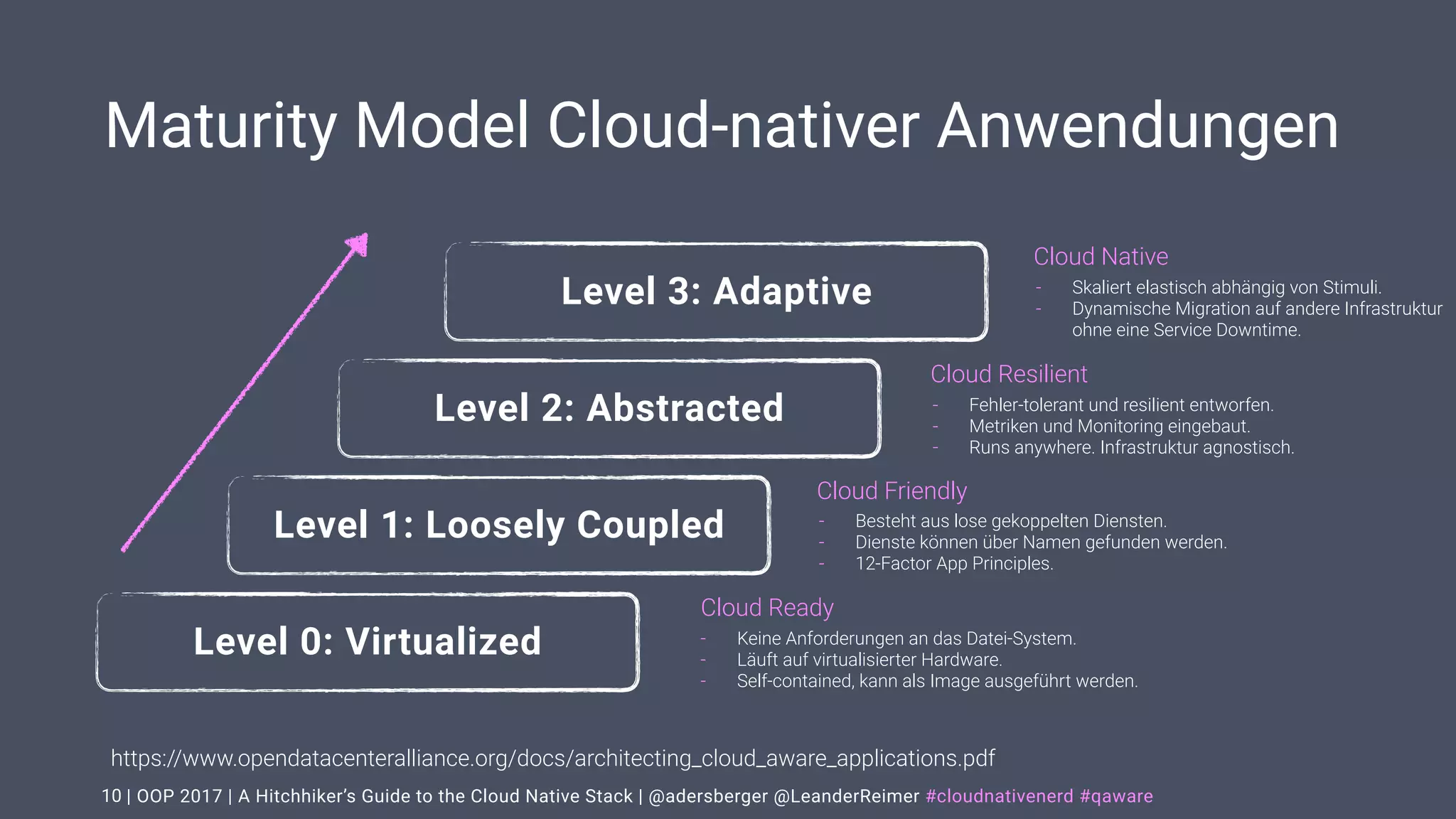 | OOP 2017 | A Hitchhiker’s Guide to the Cloud Native Stack | @adersberger @LeanderReimer #cloudnativenerd #qaware
Maturity Model Cloud-nativer Anwendungen
10
https://www.opendatacenteralliance.org/docs/architecting_cloud_aware_applications.pdf
Level 0: Virtualized
Level 1: Loosely Coupled
Level 2: Abstracted
Level 3: Adaptive
Cloud Native
- Skaliert elastisch abhängig von Stimuli.
- Dynamische Migration auf andere Infrastruktur 
ohne eine Service Downtime.
Cloud Resilient
- Fehler-tolerant und resilient entworfen.
- Metriken und Monitoring eingebaut.
- Runs anywhere. Infrastruktur agnostisch.
Cloud Friendly
- Besteht aus lose gekoppelten Diensten.
- Dienste können über Namen gefunden werden.
- 12-Factor App Principles.
Cloud Ready
- Keine Anforderungen an das Datei-System.
- Läuft auf virtualisierter Hardware.
- Self-contained, kann als Image ausgeführt werden.
 