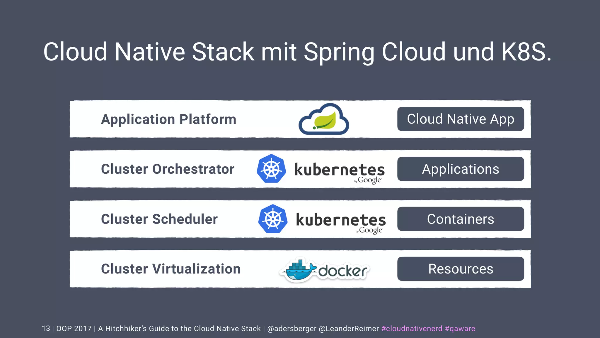 | OOP 2017 | A Hitchhiker’s Guide to the Cloud Native Stack | @adersberger @LeanderReimer #cloudnativenerd #qaware
Cloud Native Stack mit Spring Cloud und K8S.
13
Application Platform Cloud Native App
Cluster Orchestrator Applications
Cluster Scheduler Containers
Cluster Virtualization Resources
 