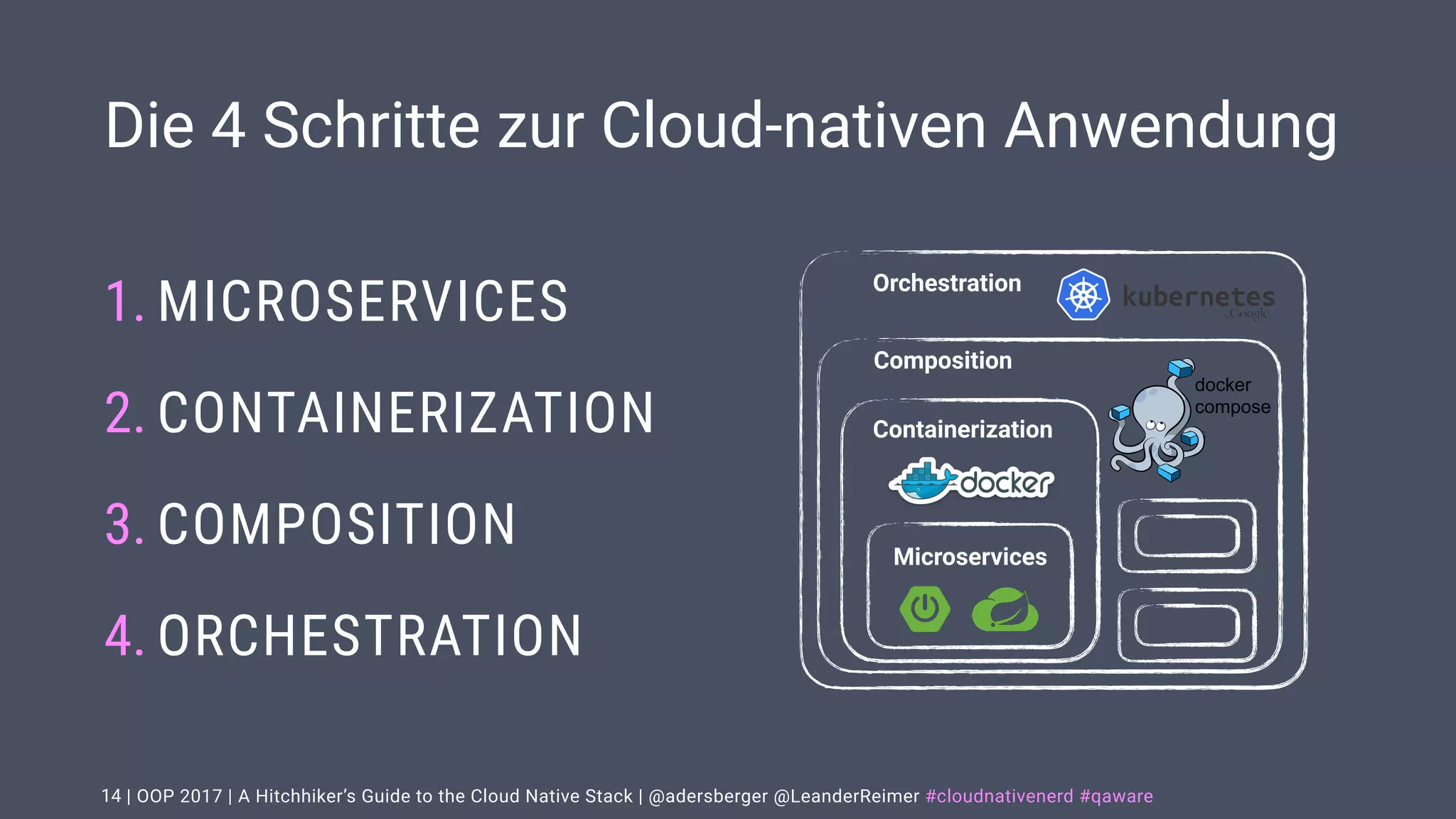 | OOP 2017 | A Hitchhiker’s Guide to the Cloud Native Stack | @adersberger @LeanderReimer #cloudnativenerd #qaware
Orchestration
Composition
Die 4 Schritte zur Cloud-nativen Anwendung
1. MICROSERVICES
2. CONTAINERIZATION
3. COMPOSITION
4. ORCHESTRATION
14
Containerization
Microservices
docker
compose
 