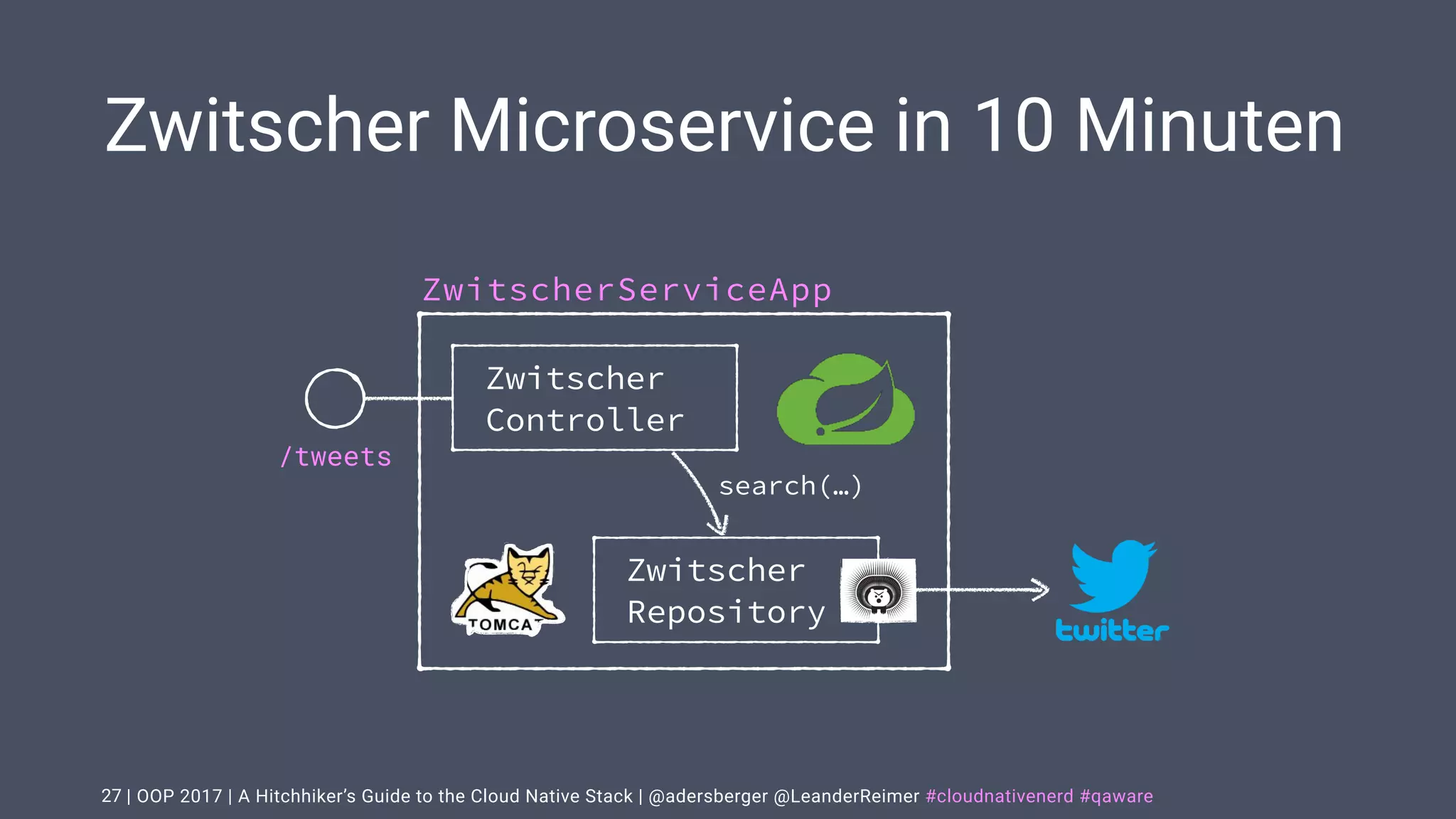 | OOP 2017 | A Hitchhiker’s Guide to the Cloud Native Stack | @adersberger @LeanderReimer #cloudnativenerd #qaware
Zwitscher Microservice in 10 Minuten
27
Zwitscher
Controller
Zwitscher
Repository
/tweets
ZwitscherServiceApp
search(…)
 