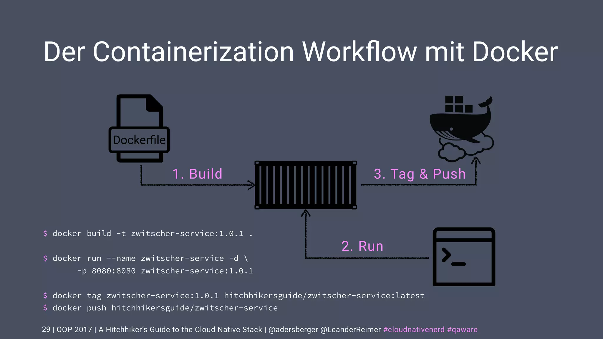 | OOP 2017 | A Hitchhiker’s Guide to the Cloud Native Stack | @adersberger @LeanderReimer #cloudnativenerd #qaware
$ docker build -t zwitscher-service:1.0.1 .
$ docker run --name zwitscher-service -d 
-p 8080:8080 zwitscher-service:1.0.1
$ docker tag zwitscher-service:1.0.1 hitchhikersguide/zwitscher-service:latest
$ docker push hitchhikersguide/zwitscher-service
Der Containerization Workﬂow mit Docker
29
3. Tag & Push
2. Run
Dockerﬁle
1. Build
 