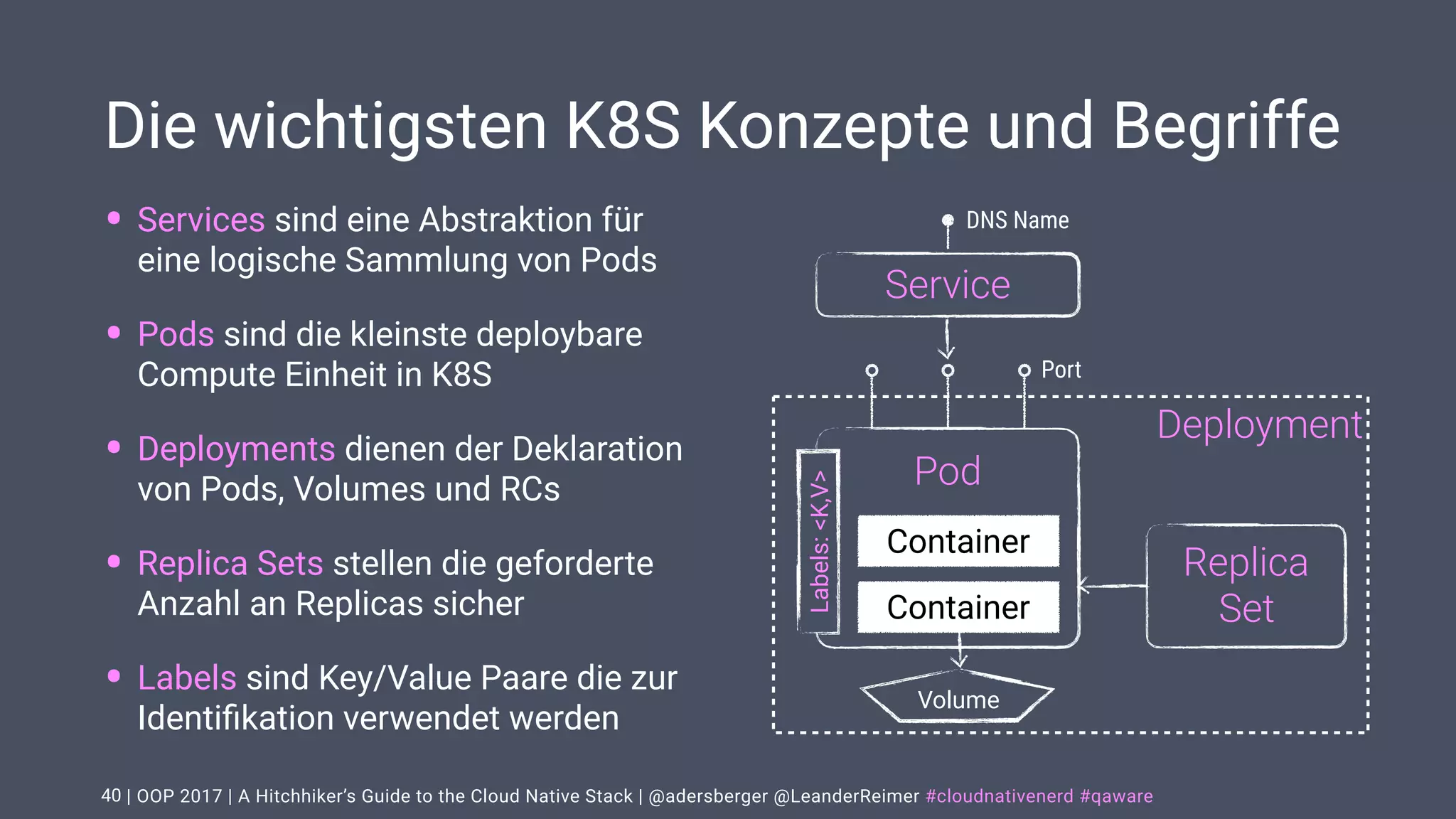 | OOP 2017 | A Hitchhiker’s Guide to the Cloud Native Stack | @adersberger @LeanderReimer #cloudnativenerd #qaware
Die wichtigsten K8S Konzepte und Begriffe
• Services sind eine Abstraktion für
eine logische Sammlung von Pods
• Pods sind die kleinste deploybare
Compute Einheit in K8S
• Deployments dienen der Deklaration
von Pods, Volumes und RCs
• Replica Sets stellen die geforderte
Anzahl an Replicas sicher
• Labels sind Key/Value Paare die zur
Identiﬁkation verwendet werden
40
Deployment
Service
Replica
Set
 
Pod
Container
Container
DNS Name
Labels:<K,V>
Port
Volume
 