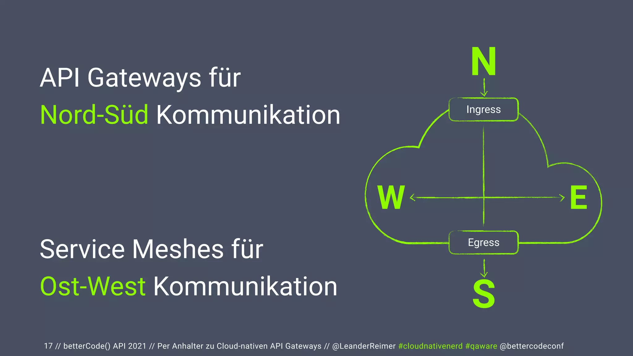// betterCode() API 2021 // Per Anhalter zu Cloud-nativen API Gateways // @LeanderReimer #cloudnativenerd #qaware @bettercodeconf
17
W E
N
S
Ingress
Egress
API Gateways für


Nord-Süd Kommunikation
Service Meshes für


Ost-West Kommunikation
 