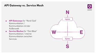 API Gateway vs. Service Mesh
■ API Gateways für “Nord-Süd”
Kommunikation /
Kommunikation mit der
Außenwelt
■ Service Meshes für “Ost-West”
Kommunikation / interne
Kommunikation zwischen
Services
 
