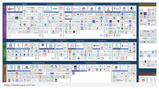 https://landscape.cncf.io/
 