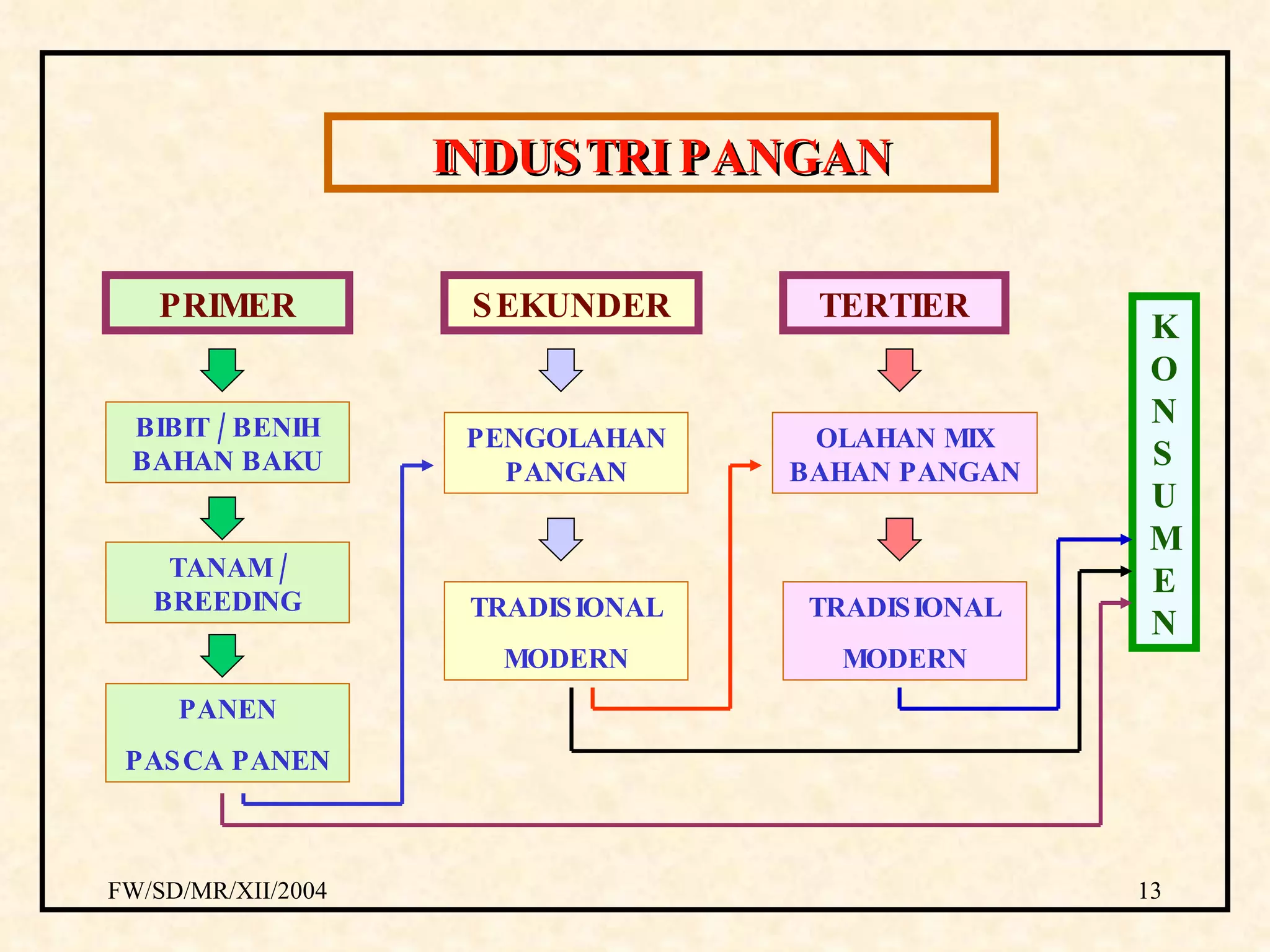 Peran Ilmu Pengetahuan dan Teknologi dalam Mewujudkan Kemandirian ...