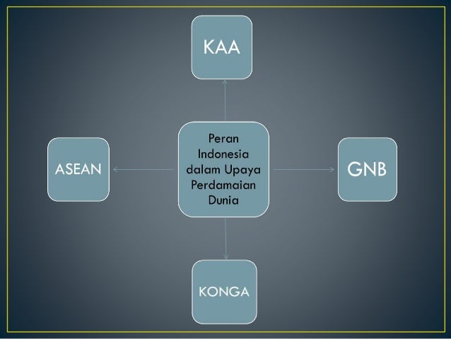 Peran Indonesia Dalam Upaya Perdamaian Dunia