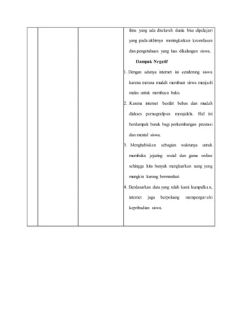 ilmu yang ada diseluruh dunia bisa dipelajari
yang pada akhirnya meningkatkan kecerdasan
dan pengetahuan yang luas dikalangan siswa.
Dampak Negatif
1. Dengan adanya internet ini cenderung siswa
karena merasa mudah membuat siswa menjadi
malas untuk membaca buku.
2. Karena internet besifat bebas dan mudah
diakses pornografipun merajalela. Hal ini
berdampak buruk bagi perkembangan prestasi
dan mental siswa.
3. Menghabiskan sebagian waktunya untuk
membuka jejaring sosial dan game online
sehingga kita banyak mengluarkan uang yang
mungkin kurang bermanfaat.
4. Berdasarkan data yang telah kami kumpulkan,
internet juga berpeluang mempengaruhi
kepribadian siswa.
 