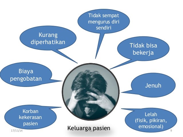 Peran keluarga pada penderita gangguan jiwa