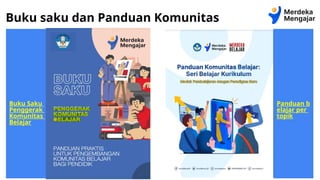 Buku Saku
Penggerak
Komunitas
Belajar
Buku saku dan Panduan Komunitas
Panduan b
elajar per
topik
 