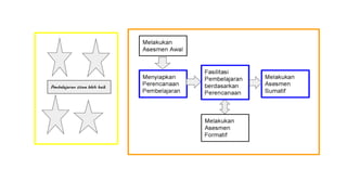 Peran Komunitas Belajar Implementasi Kurikulum Merdeka.pptx