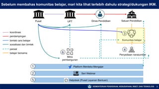 3
Platform Merdeka Mengajar
Helpdesk (Pusat Layanan Bantuan)
Mitra
pembangunan
parsial
Seri Webinar
pendampingan
bimtek cara belajar
sosialisasi dan bimtek
belajar bersama
Sebelum membahas komunitas belajar, mari kita lihat terlebih dahulu strategi/dukungan IKM.
1
2
5
6
4
3
Pusat UPT Dinas Pendidikan Satuan Pendidikan
koordinasi
Komunitas belajar
Penyediaan narasumber
 
