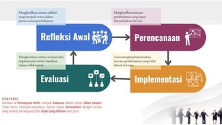 Peran Komunitas Belajar Implementasi Kurikulum Merdeka.pptx
