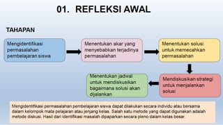 Peran Komunitas Belajar Implementasi Kurikulum Merdeka.pptx