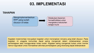 Peran Komunitas Belajar Implementasi Kurikulum Merdeka.pptx