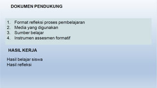 Peran Komunitas Belajar Implementasi Kurikulum Merdeka.pptx