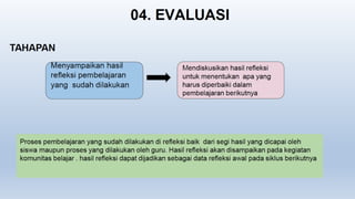 Peran Komunitas Belajar Implementasi Kurikulum Merdeka.pptx