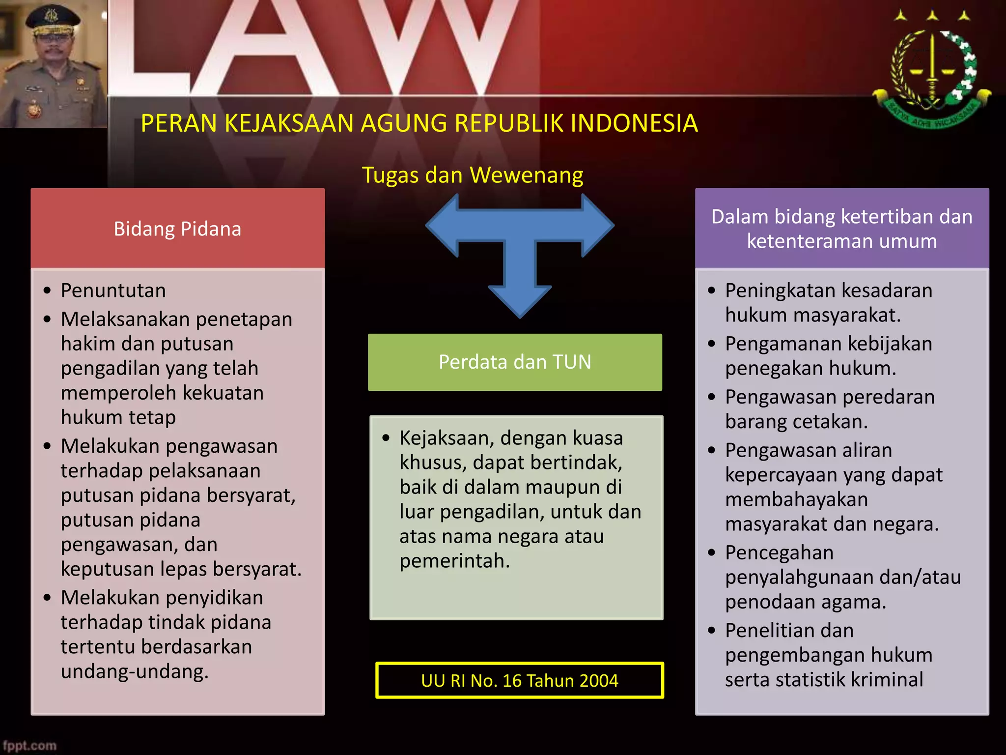 PERAN_LEMBAGA_PENEGAK_HUKUM_DALAM_MENJAM (1).pptx