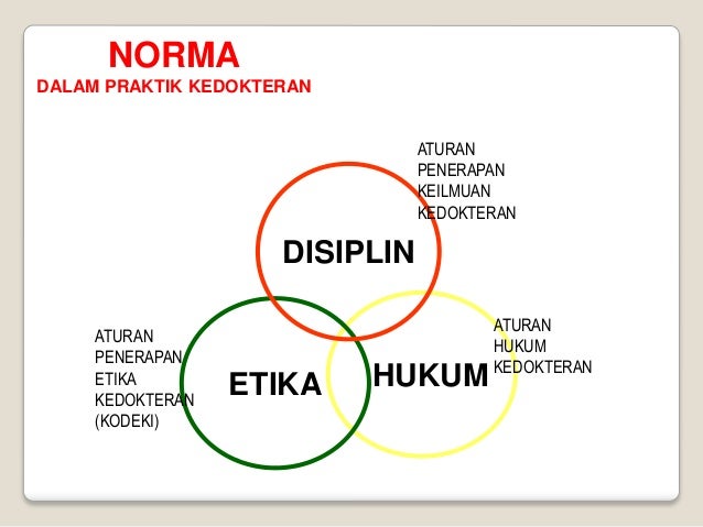 PERAN MKEK DALAM PRAKTIK KEDOKTERAN