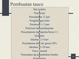 Pembuatan tauco
Biji kedelai
Pencucian
Perendaman 12 jam
Penghilangan kulit
Perebusan 1-2 jam
Penirisan dan pendinginan
Pencampuran tpg tapioka/beras 1:2
Inokulasi
Inkubasi 2-5 hari
Perendaman dlm lart garam 20%
Inkubasi 21-30 hari
Tauco mentah
Pemasakan dg penambahan bumbu
22
 