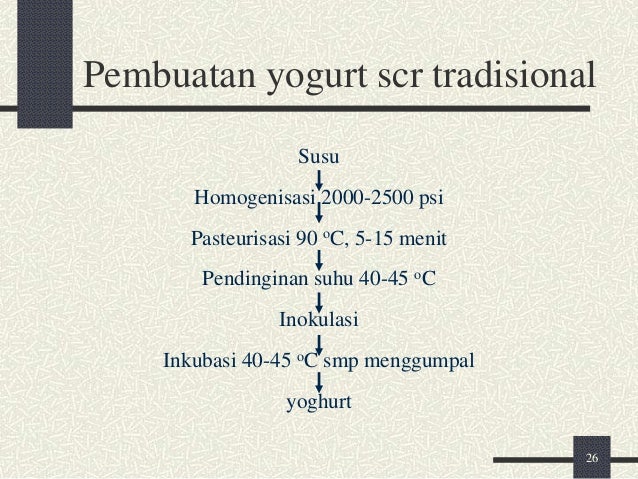 Peran mo dlm mknn ferm 2013