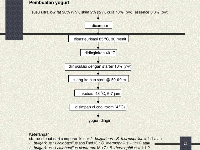 Peran mo dlm mknn ferm 2013