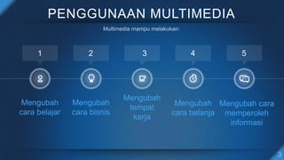 PENGGUNAAN MULTIMEDIA
Mengubah
cara belajar
1
Mengubah
cara bisnis
2
Mengubah
tempat
kerja
3
Mengubah
cara belanja
4
Mengubah cara
memperoleh
informasi
5
 