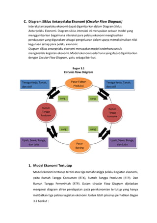 Peran Pelaku Kegiatan Ekonomi Peran Pelaku Kegiatan Ekonomi