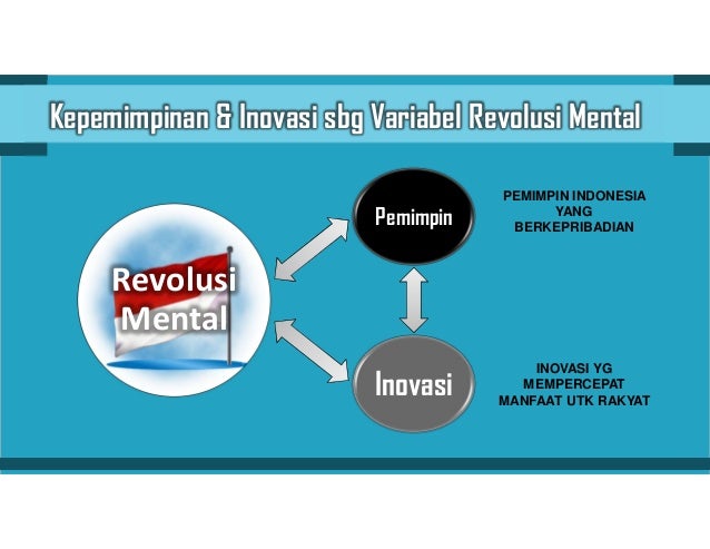 PERAN KEPEMIMPINAN DALAM INOVASI PELAYANAN PUBLIK: Sebuah 