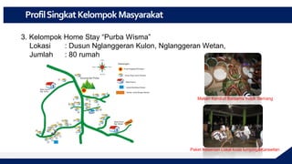 Peran Pemuda dan Wanita di Desa Wisata Nglanggeran September 2022.pdf