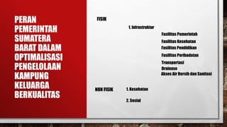 PERAN
PEMERINTAH
SUMATERA
BARAT DALAM
OPTIMALISASI
PENGELOLAAN
KAMPUNG
KELUARGA
BERKUALITAS
FISIK
1. Infrastruktur
NON FISIK 1. Kesehatan
2. Sosial
Fasilitas Pemerintah
Fasilitas Kesehatan
Fasilitas Pendidikan
Fasilitas Peribadatan
Transportasi
Drainase
Akses Air Bersih dan Sanitasi
 