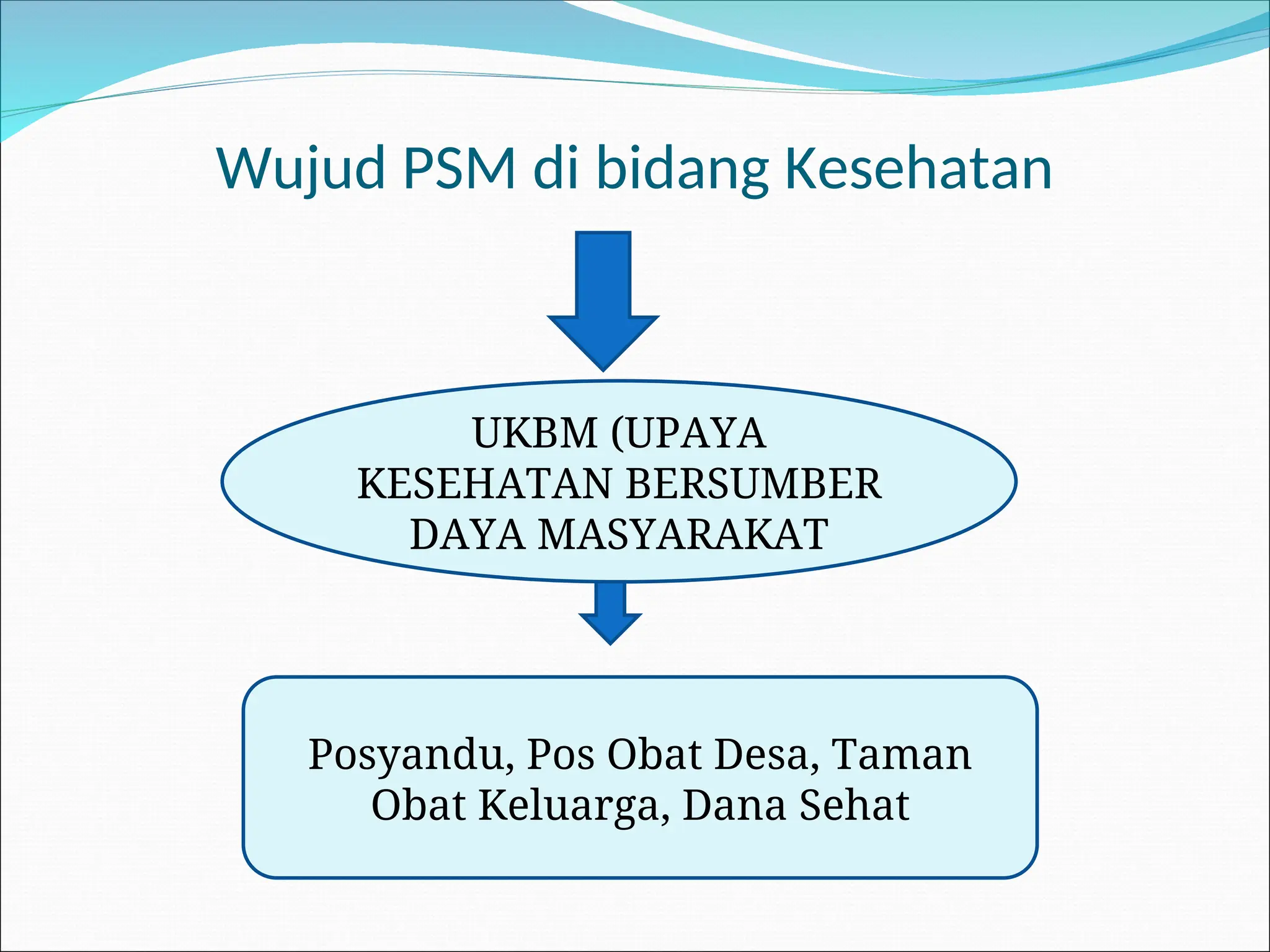Peran Serta Masyarakat dalam mengupayakan kesehatan | PPT
