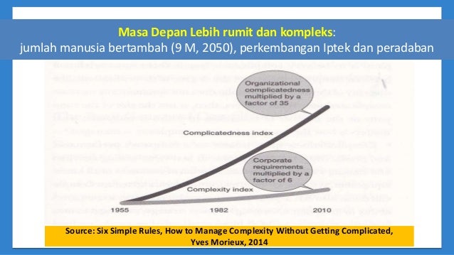 Peran Strategis Guru Dalam Pembelajaran Abad 21